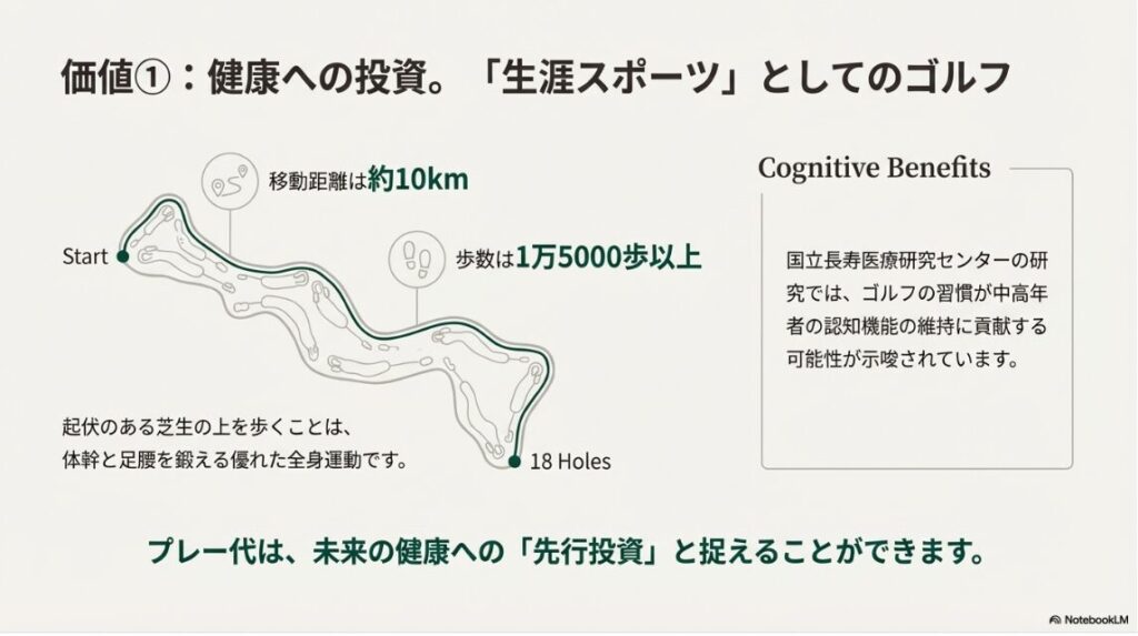 健康寿命への投資