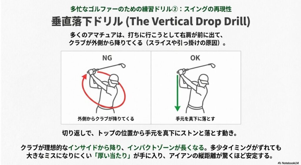 理想的な軌道を身につける垂直落下ドリル