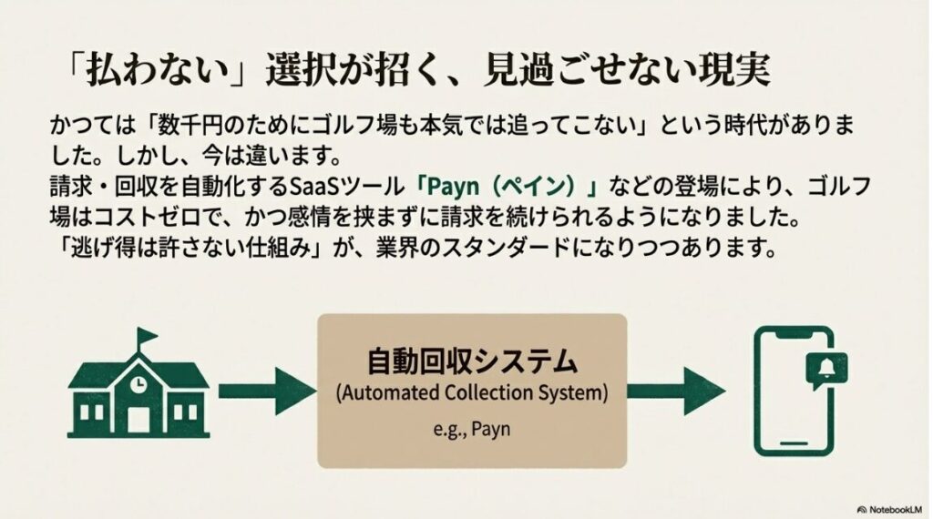 Ｐａｙｎ等の自動回収システムの導入と業界の動向