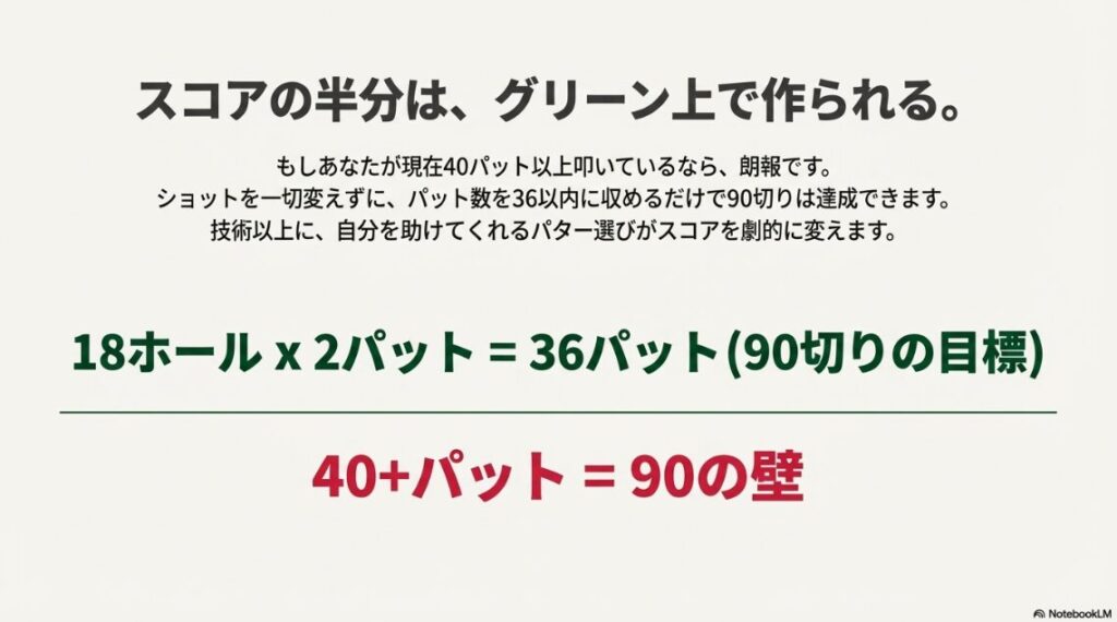 パット数が40以上だと100の壁、36以下に収めれば90切りが見えることを示す解説図