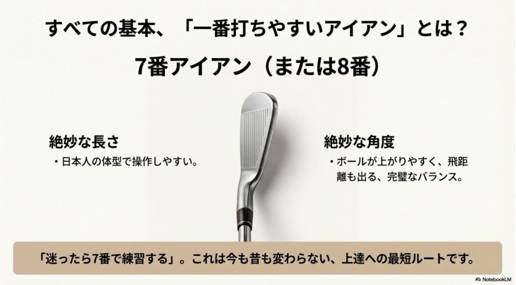 日本人の体型で操作しやすく、ボールが上がりやすい設計の7番アイアンの構えイメージ