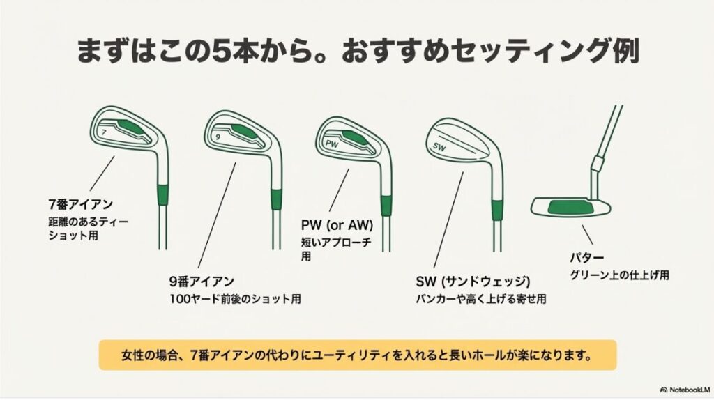 7番アイアンからパターまで、ショートコース攻略に役立つ具体的なゴルフクラブの組み合わせ例