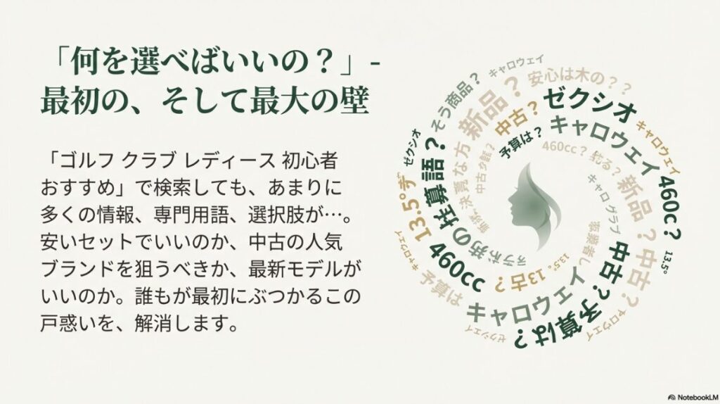 "ゴルフクラブ選びに迷う初心者の悩みとキーワードのイメージ