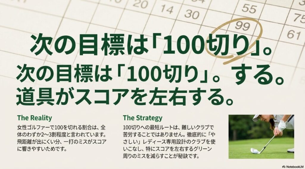 女性ゴルファーの100切りの現状とやさしいクラブ選びの重要性