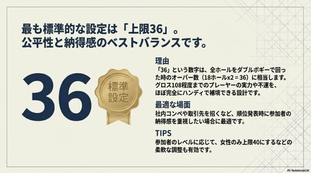 最も一般的なハンディキャップ上限36の設定理由と最適な利用場面の解説