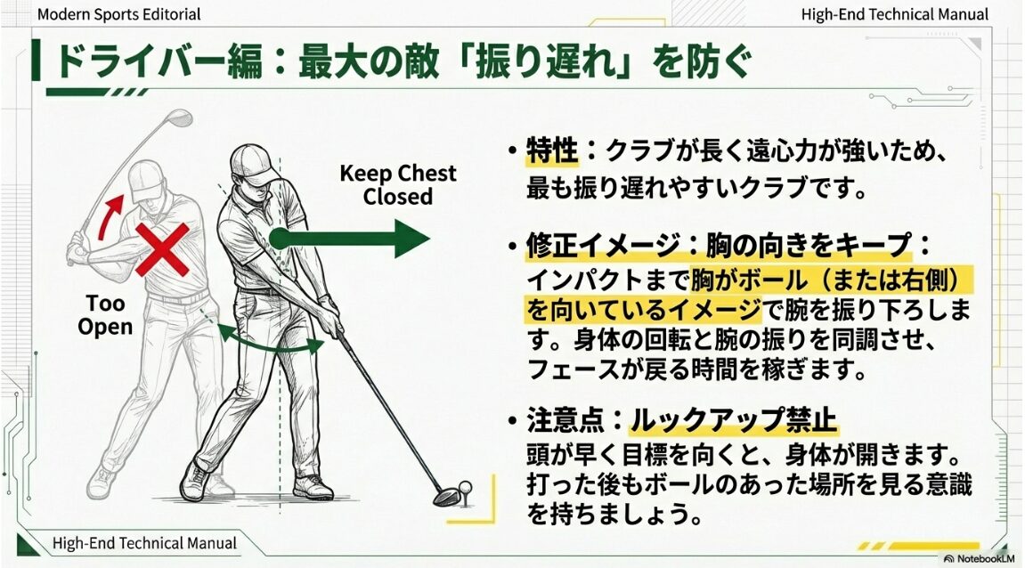 インパクトまで胸を右に向けたまま振り下ろすドライバーの振り遅れ対策イメージ