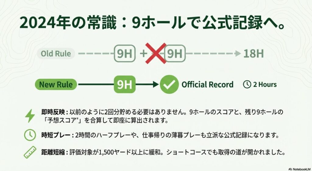 2024年改定で9ホールのスコアが2回分貯めずに即座に公式記録になる仕組みの比較