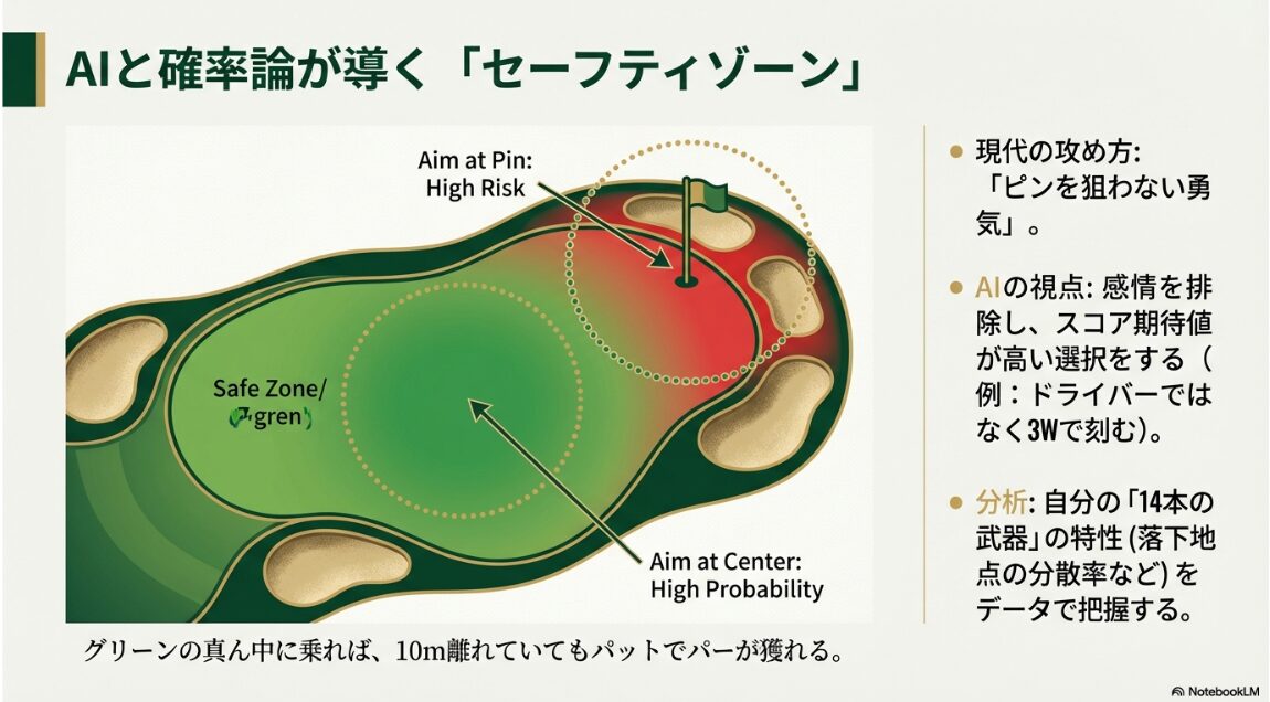 安全なエリアを狙うセーフティゾーン戦略