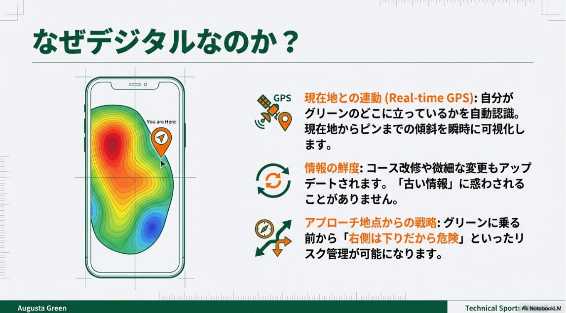 ゴルフアプリのGPS機能でグリーン上の現在地を表示するイメージ図