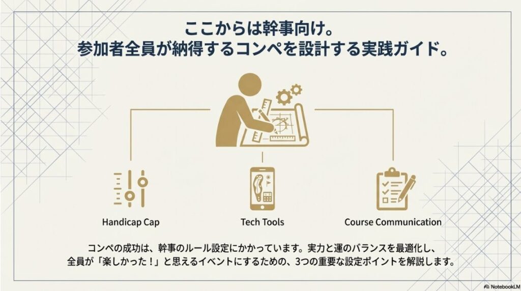 ゴルフコンペ幹事のためのダブルペリア設定と運営の実践ガイド導入スライド