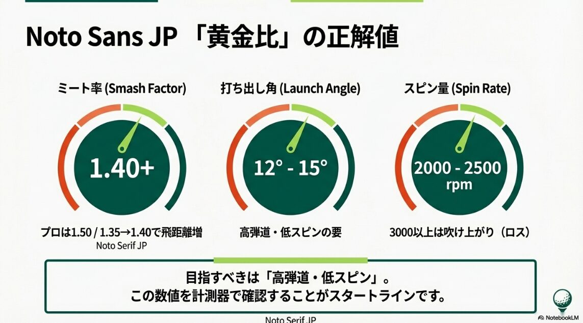 ミート率、打ち出し角、スピン量の黄金比。高弾道・低スピンを実現するための理想値