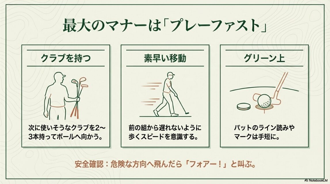 迅速なプレー（プレーファスト）のための具体的な行動とマナー図解