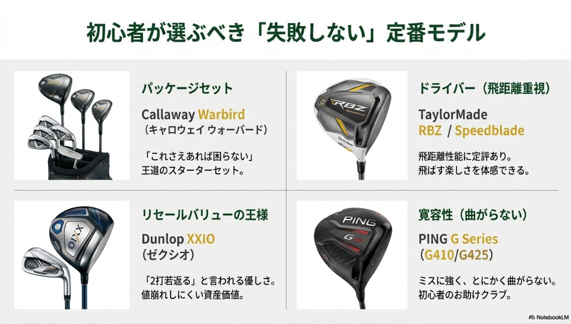 キャロウェイ、テーラーメイド、ゼクシオ、PINGの初心者向け定番中古モデル比較