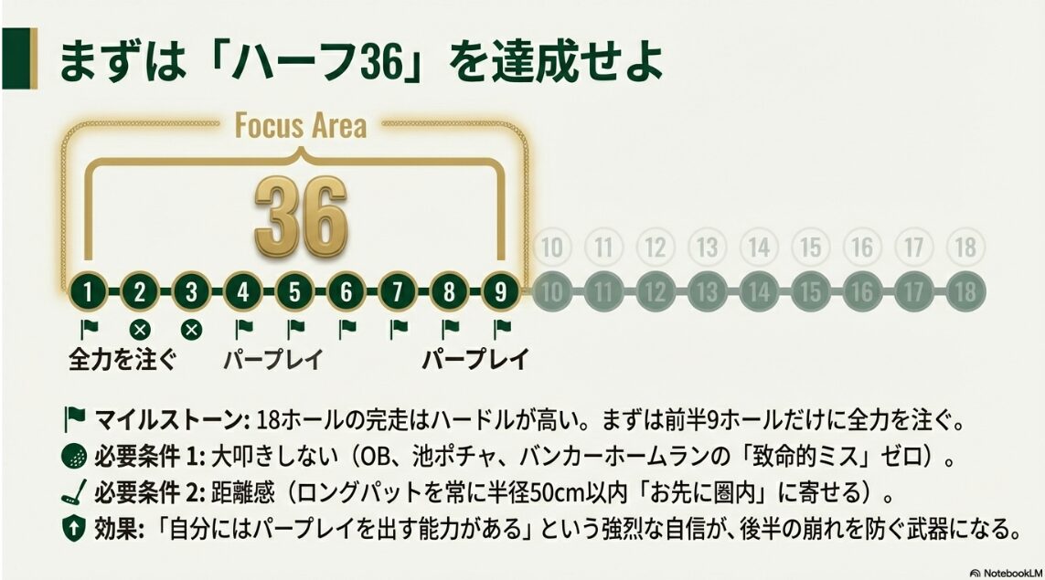 ゴルフでハーフ36を達成するためのマイルストーン