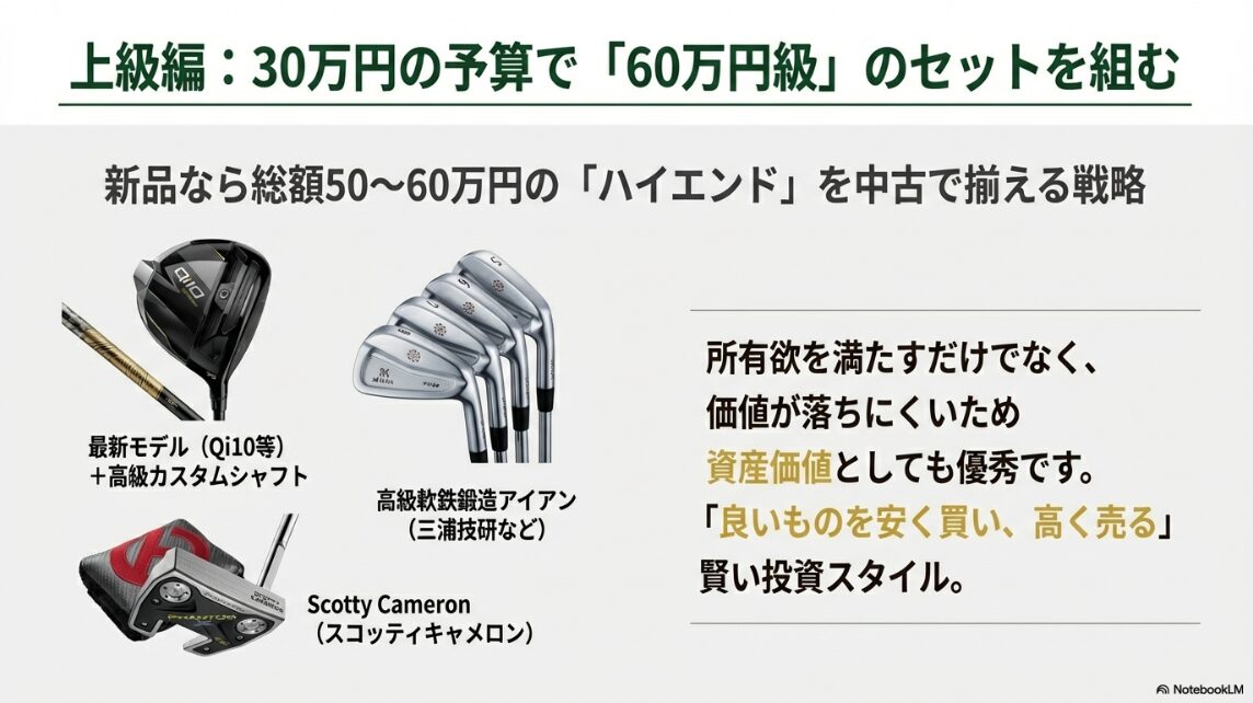 予算30万円でハイエンドな中古ゴルフクラブ一式を揃える戦略図