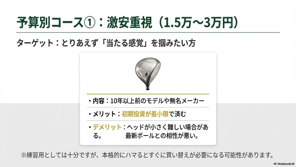予算3万円以下の激安中古ゴルフセットの特徴と注意点