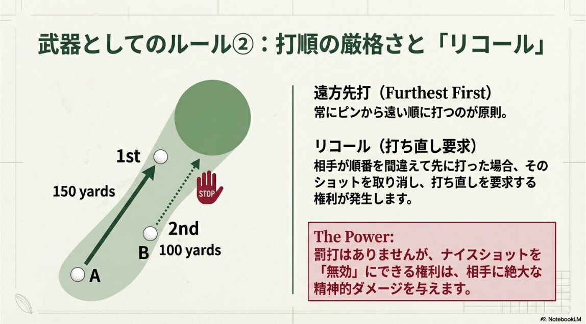マッチプレーでの打順の厳格さと順番間違いに対して打ち直しを要求できる「リコール権」の解説
