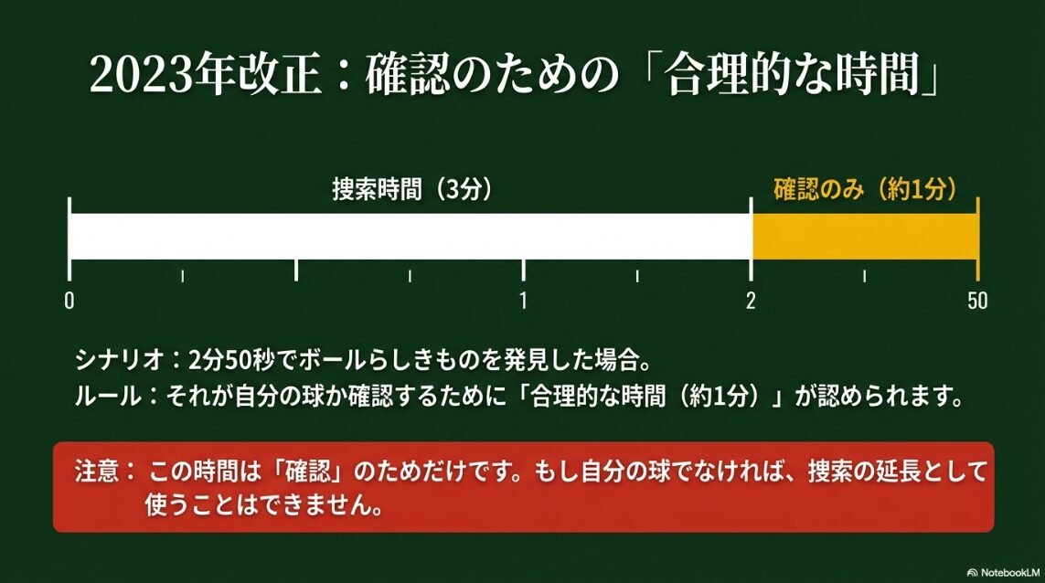 確認のための合理的な時間 ボール確認のために認められる合理的な時間のタイムライン図