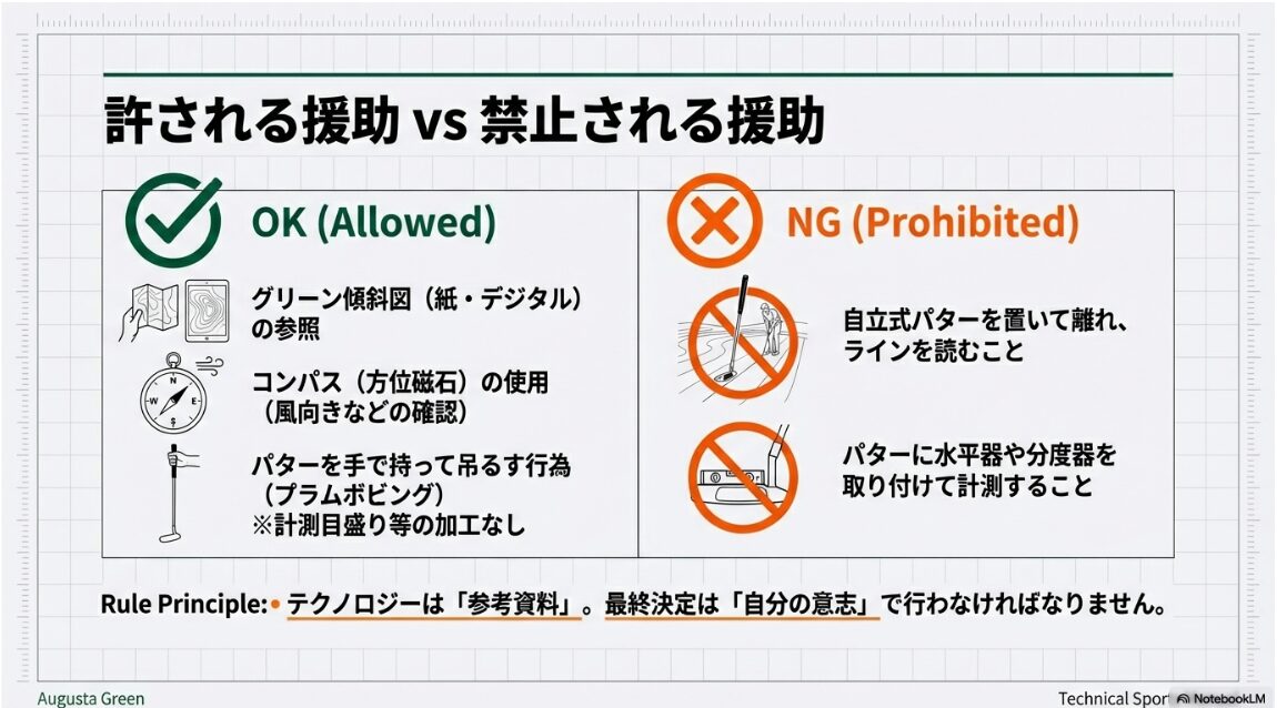 ゴルフ規則における許される援助と禁止される援助の比較一覧図