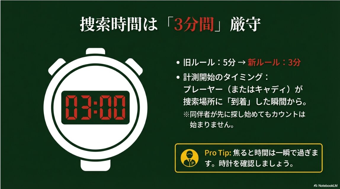 捜索時間は3分間厳守 ゴルフのロストボール捜索時間が3分間であることを示すストップウォッチの図