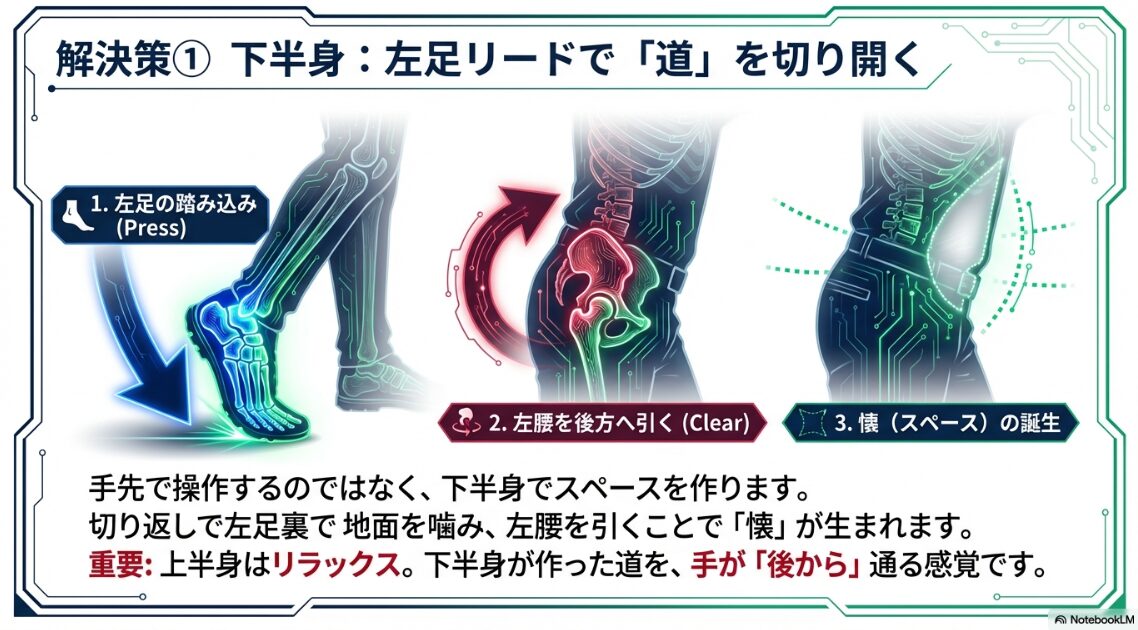 左足リードでスイングの懐を作る下半身の動き