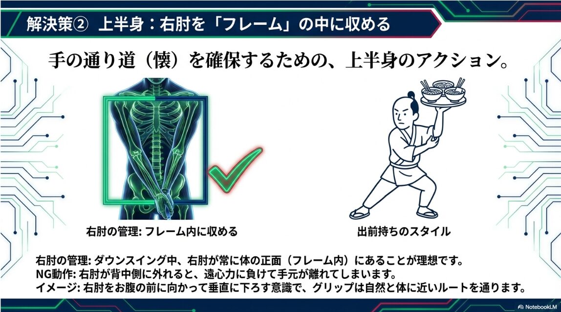 右肘を体の正面（フレーム）内に収めて手を近くに通す方法