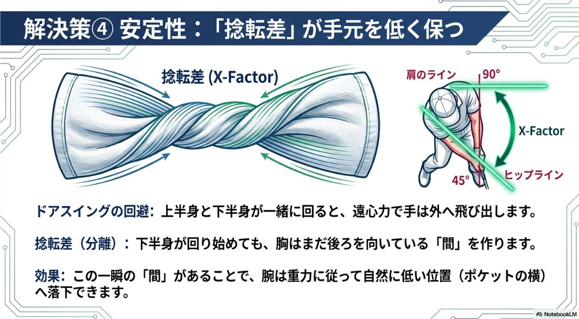 ゴルフスイングの捻転差（Xファクター）と手元を落とす「間」の作り方