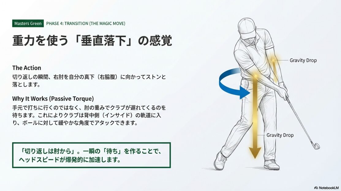 ダウンスイングの切り返しで右肘を垂直に落とすグラビティドロップの動き