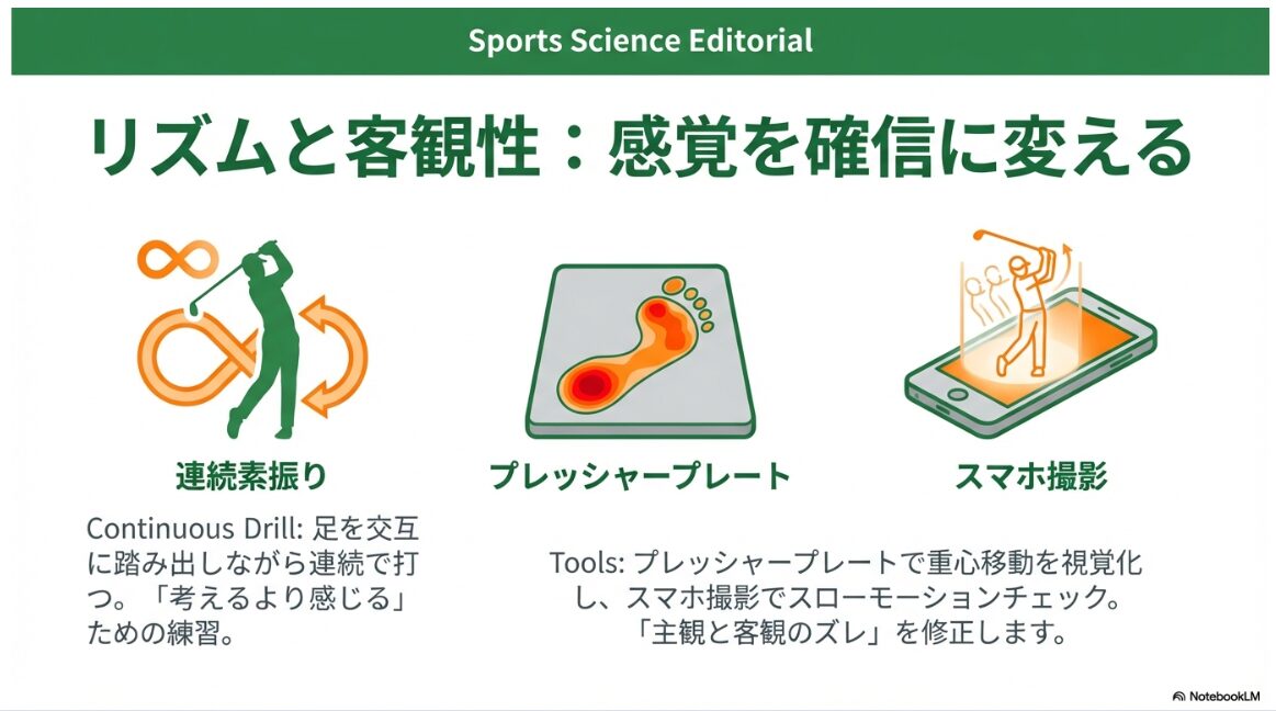 ゴルフスイングのリズムと下半身リードを養う練習器具