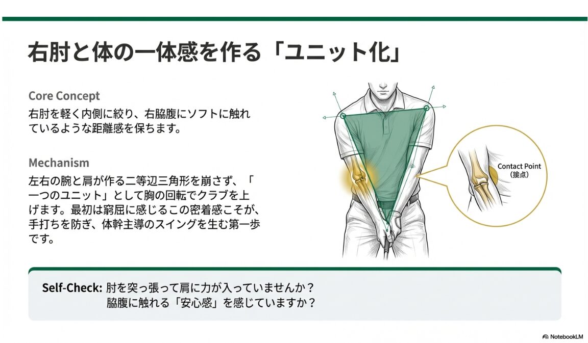 腕と肩の三角形を崩さず、右肘を脇腹の接点に保つユニット化の仕組み