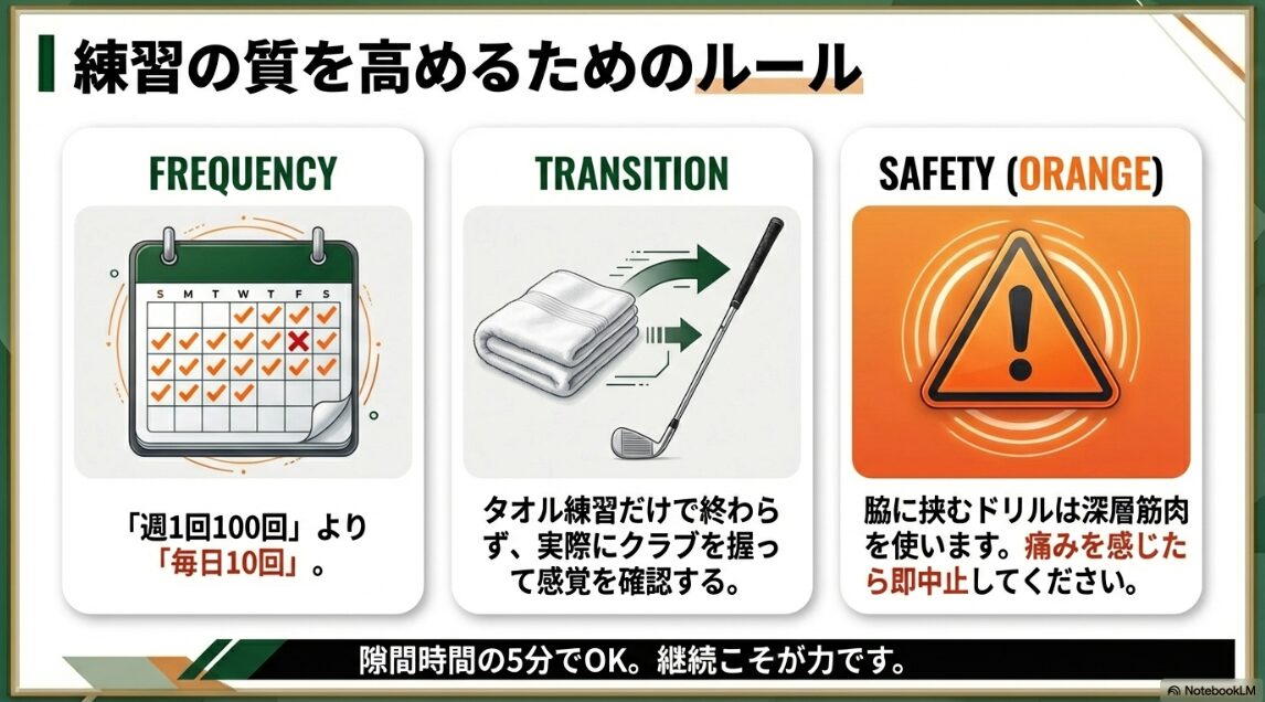 練習頻度や実戦への移行、安全上の注意点を示すアイコン図
