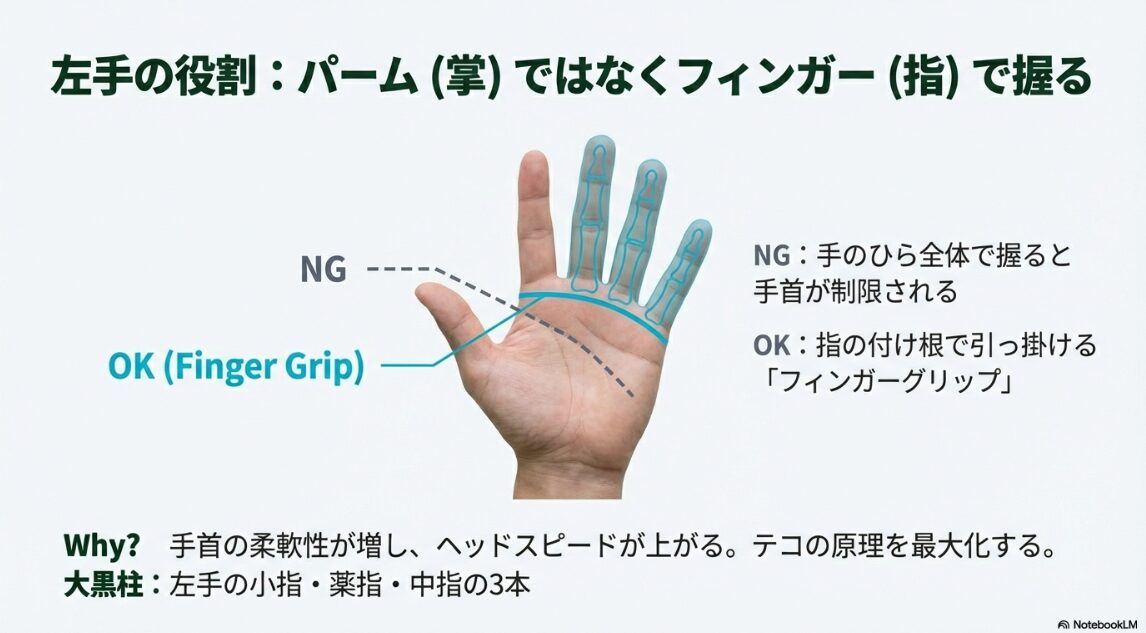 左手のパームグリップとフィンガーグリップの比較と力学的な飛距離の秘密