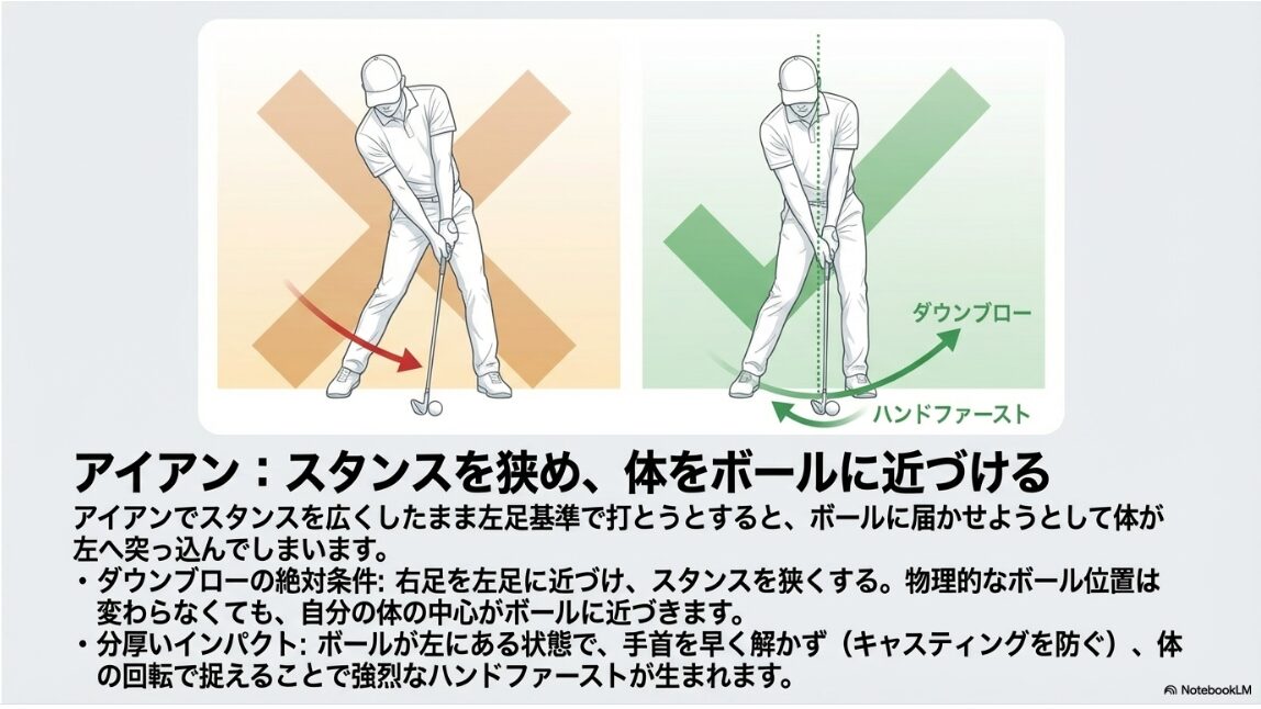 アイアンでスタンスを狭めることでボール位置を変えずにダウンブローを実現する図解